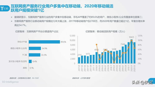 2020中國互聯(lián)網(wǎng)房產(chǎn)服務(wù)行業(yè)用戶洞察報(bào)告