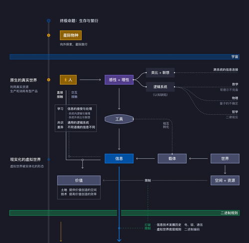 游戲AI與虛擬世界構(gòu)建 一個創(chuàng)業(yè)團隊的產(chǎn)品哲學與系統(tǒng)性思考